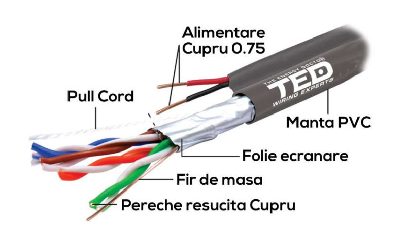 Cablu de date ecranat tip FTP categoria 5e cu fir solid din cupru + Sufa + 2x 0.75mm CCA
