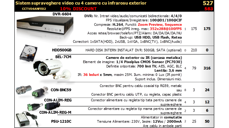 Sistem supraveghere video cu 4 camere cu infrarosu exterior