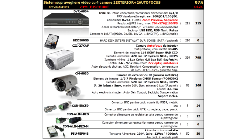 Sistem supraveghere video - 4 camere exterior 360