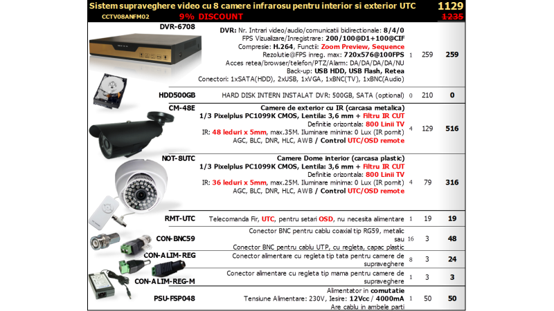 Sistem supraveghere video cu 8 camere infrarosu pentru interior si exterior UTC